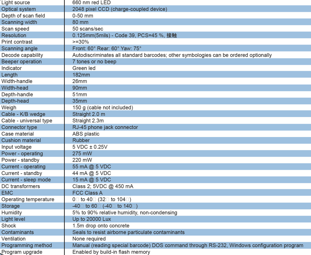 Especificaciones detalladas Scanner SC Line