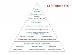 SEO PARA PRINCIPIANTES